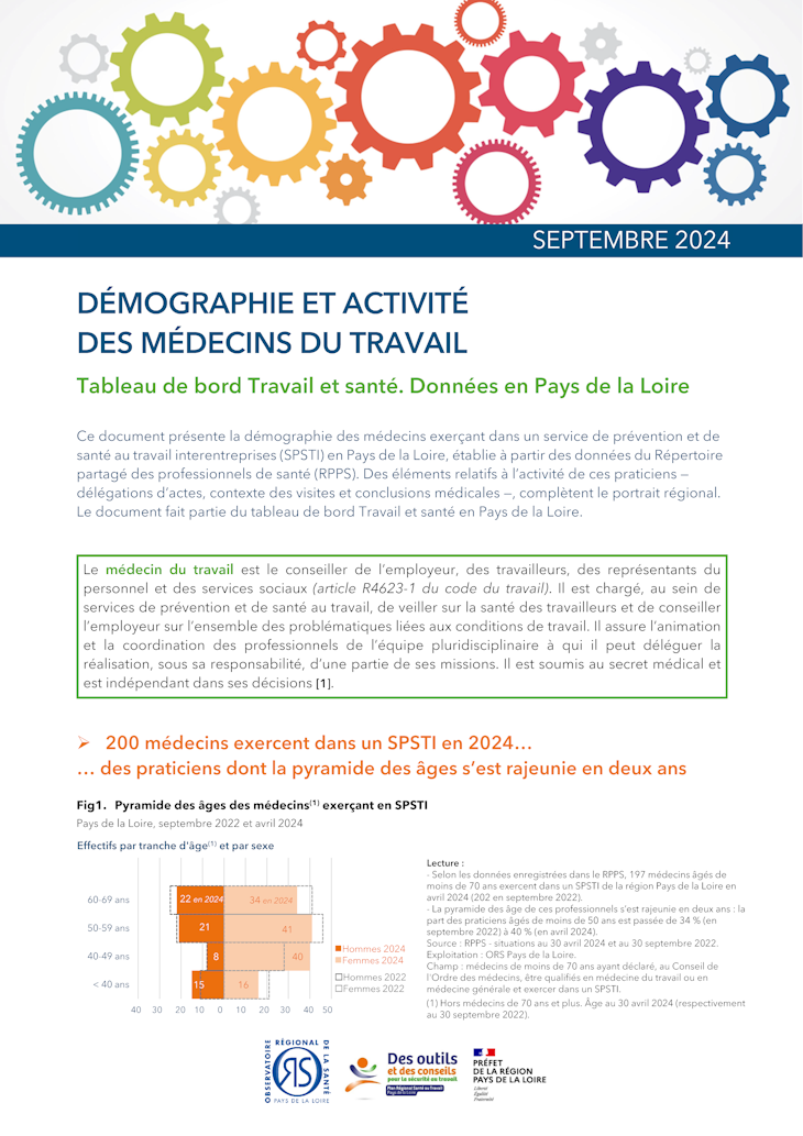 Démographie et activité des médecins du travail. Tableau de bord Travail et santé. Données en Pays de la Loire