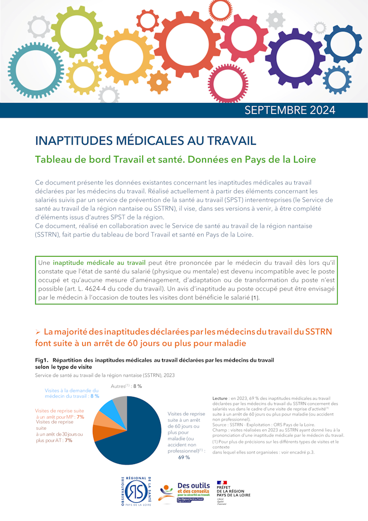 Inaptitudes médicales au travail. Tableau de bord Travail et santé. Données en Pays de la Loire