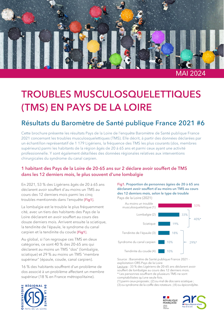 Troubles musculosquelettiques en Pays de la Loire