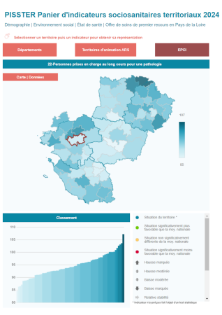 PISSTER la santé dans votre territoire