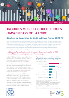 Troubles musculosquelettiques en Pays de la Loire